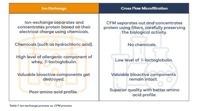 IE vs CFM