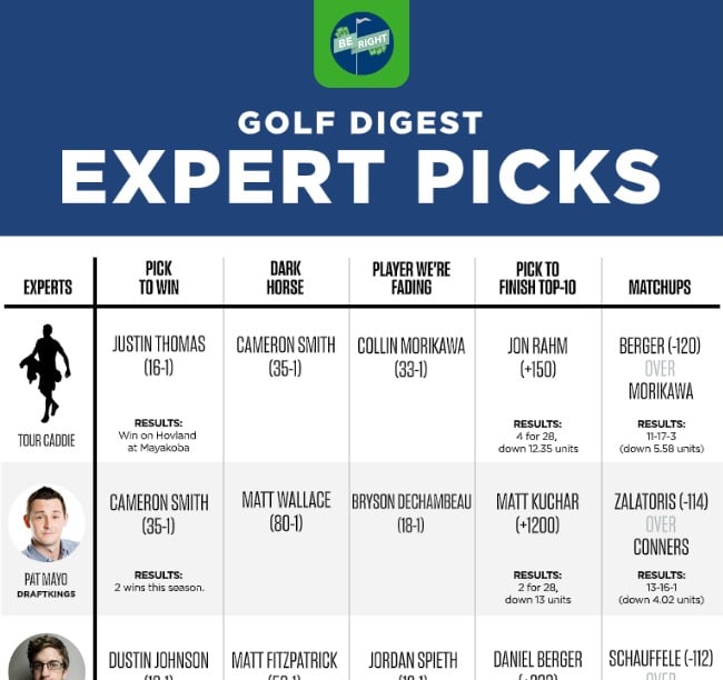 PGA Championship 2021 expert picks