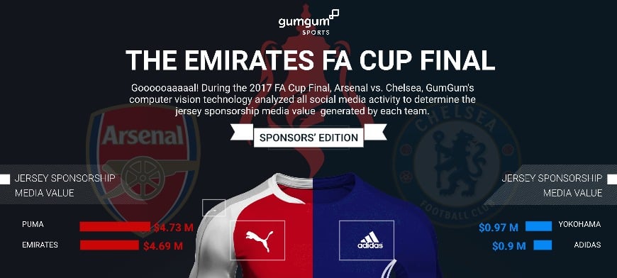 Emirates FA cup