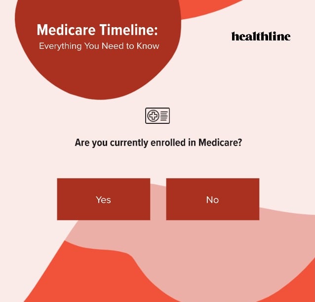 Medicare Timeline Flowchart Copy