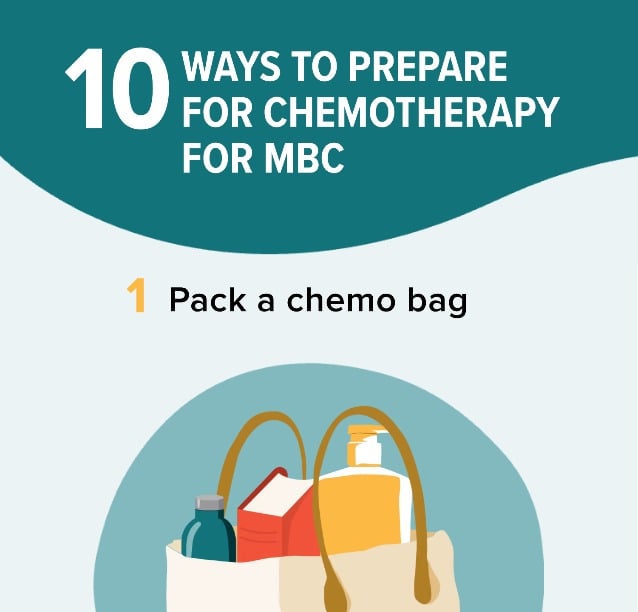 HL 10 Ways To Prepare for Chemo for MBC Chemotherapy Metastatic Breast ...