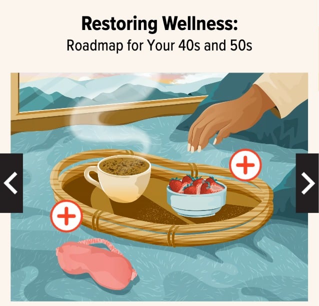 HL Wellness Roadmap For Your 40s 50s Healthline Restoring Wellness ...