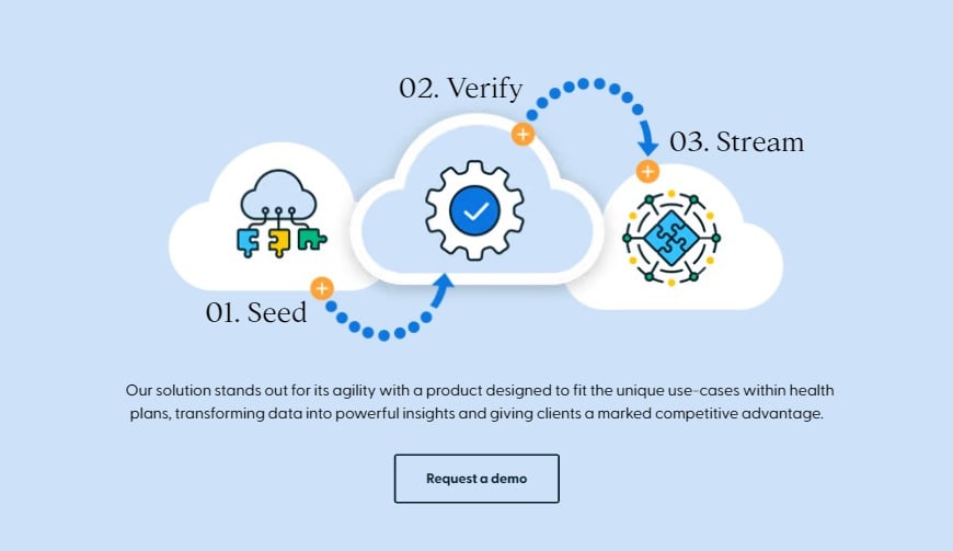 Seed Verify Stream Module 1
