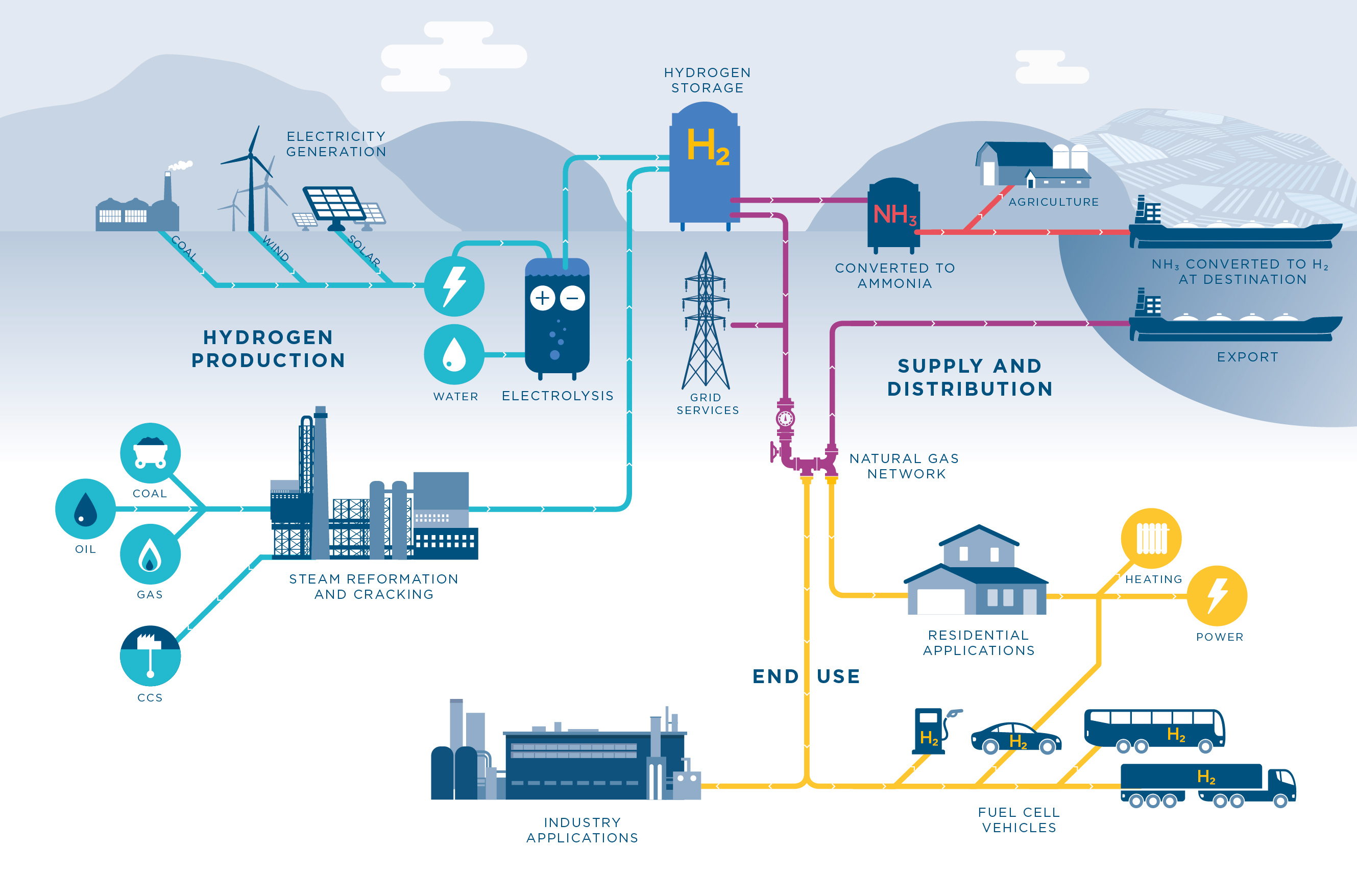 Hydrogen Infographic