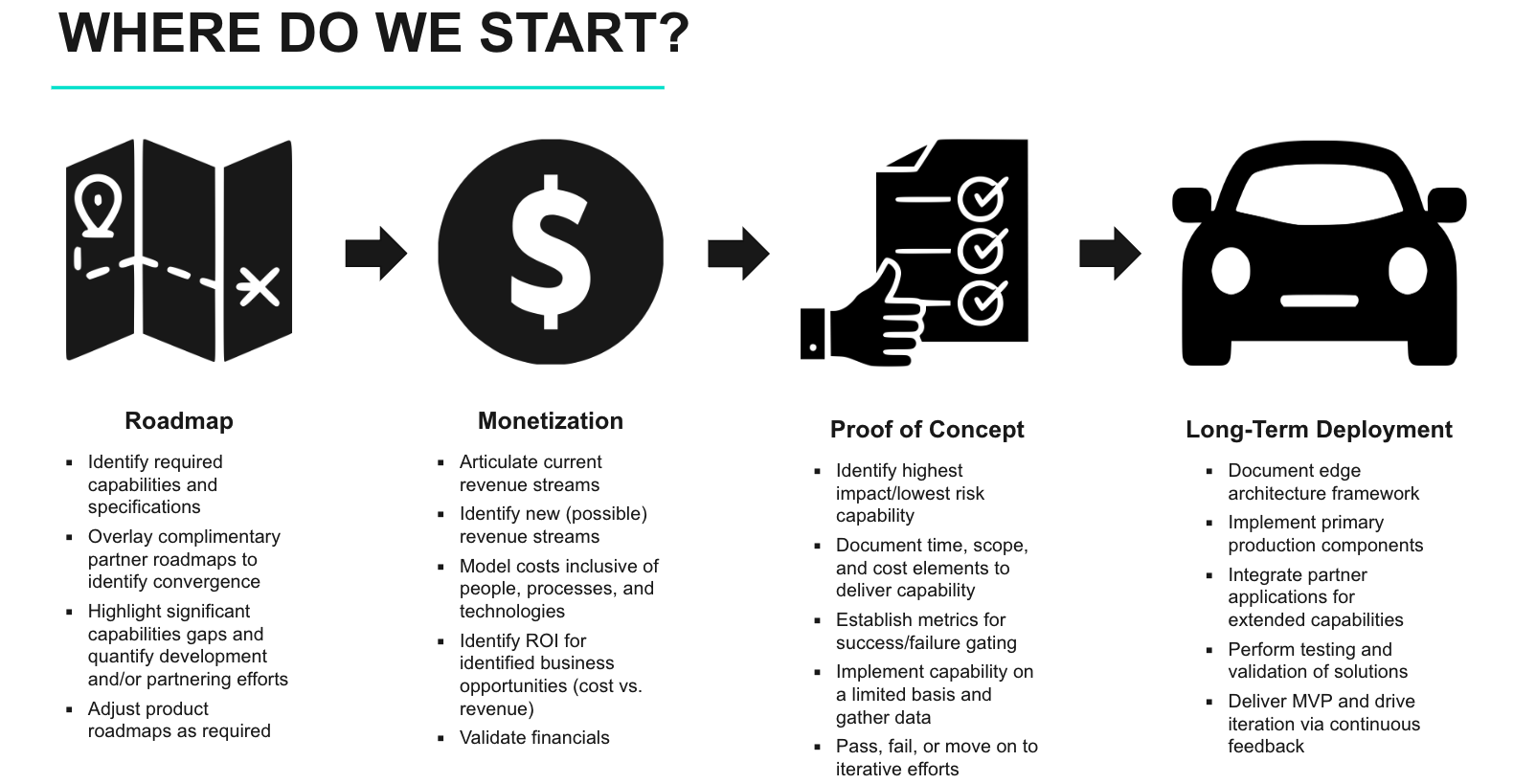 Connected, Autonomous, and Electric — The Extreme Edge of Automotive