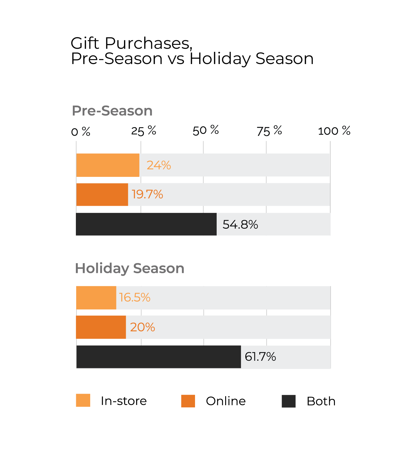 2023-holiday-commerce-report