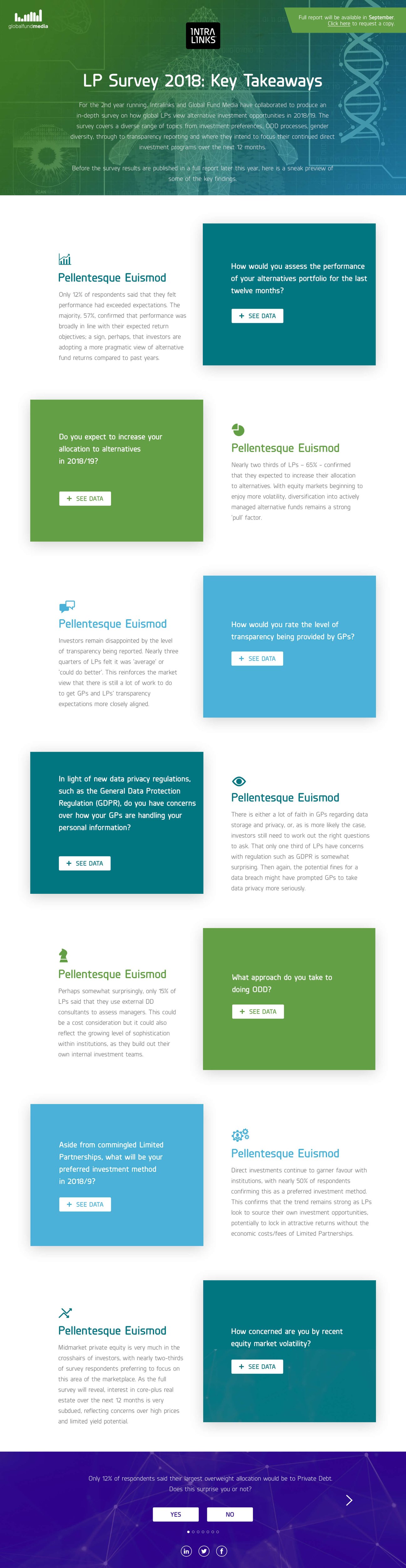 Intralinks 2018 Lp Survey Report Intralinks -