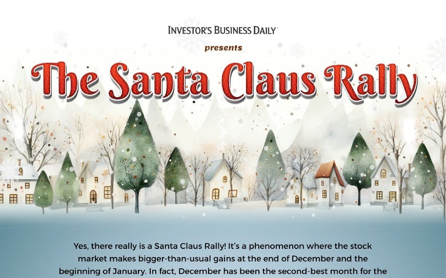 The Santa Claus Rally 2023 Santa Claus Rally Infographic