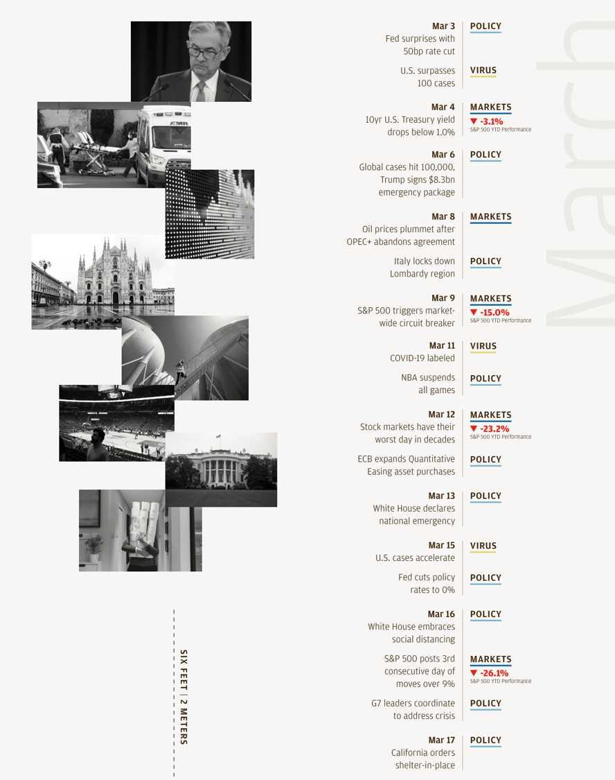 Mid Year Outlook Timeline Tc Mar 26 May 29