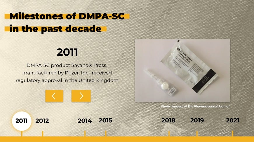 DMPA-SC Milestones (Timeline)