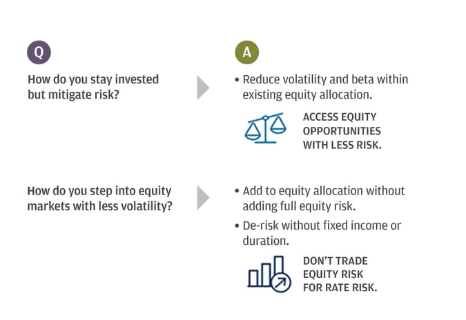 Jpmorgan Hedged Equity Fund I J P Morgan Asset Management Jpmorgan Hedged Equity Fund I J P Morgan Asset Management