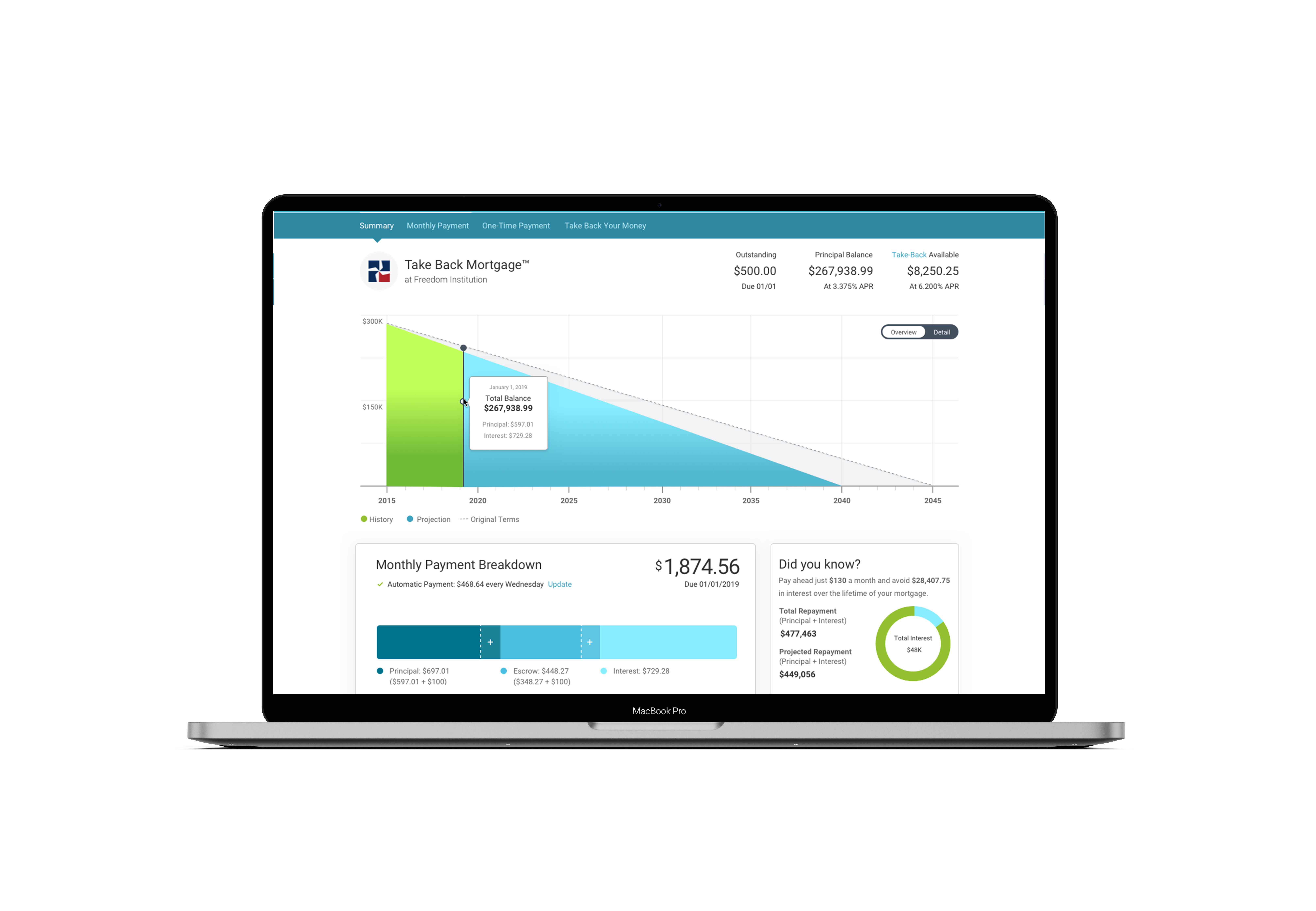 Mortgage Dashboard