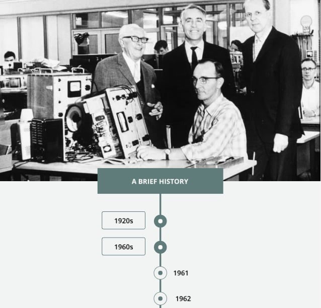 A brief history