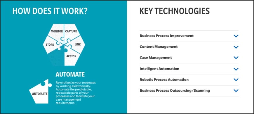 Work Technologies Infographic Copy