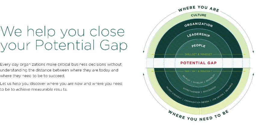 Korn Ferry Potential Framework - with copy NO CTA