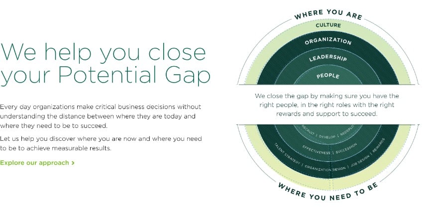 Korn Ferry Potential Framework - with copy