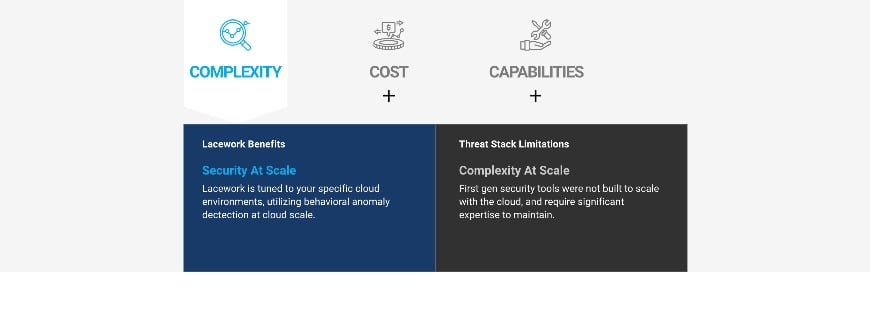 Threat Stack Interactive Comparison