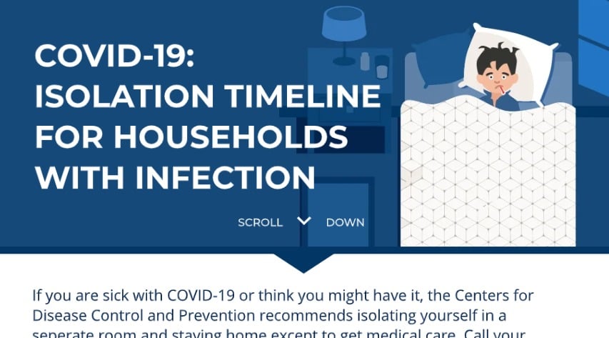 COVID-19 home care