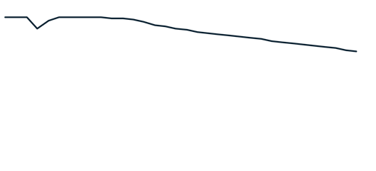 Media S3 Us East 1 Ceros Com Leff Communication