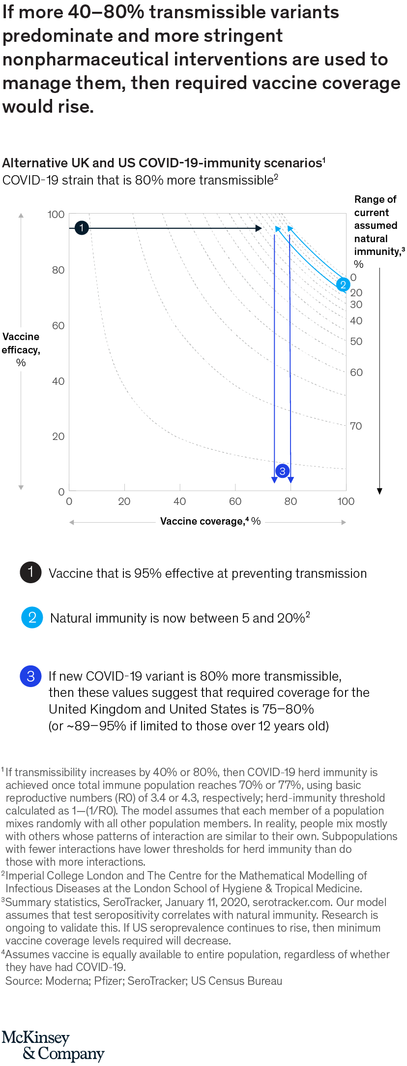 has been indispensable during the pandemic — but it's clear who  really wins