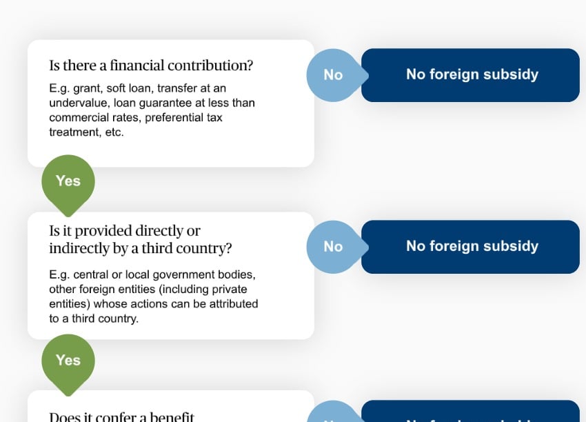 FSR flow chart for article