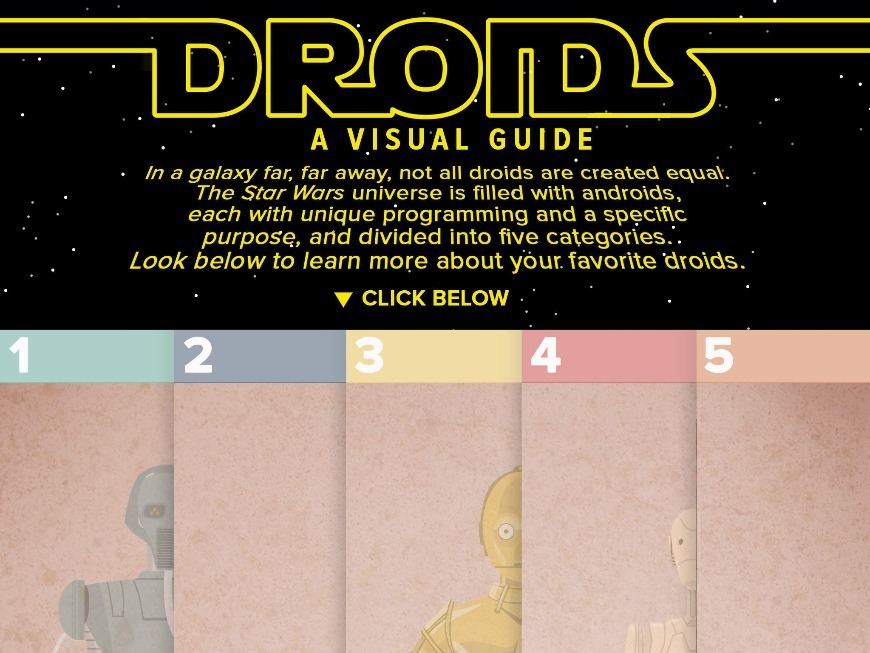 Droids: A Visual Guide
