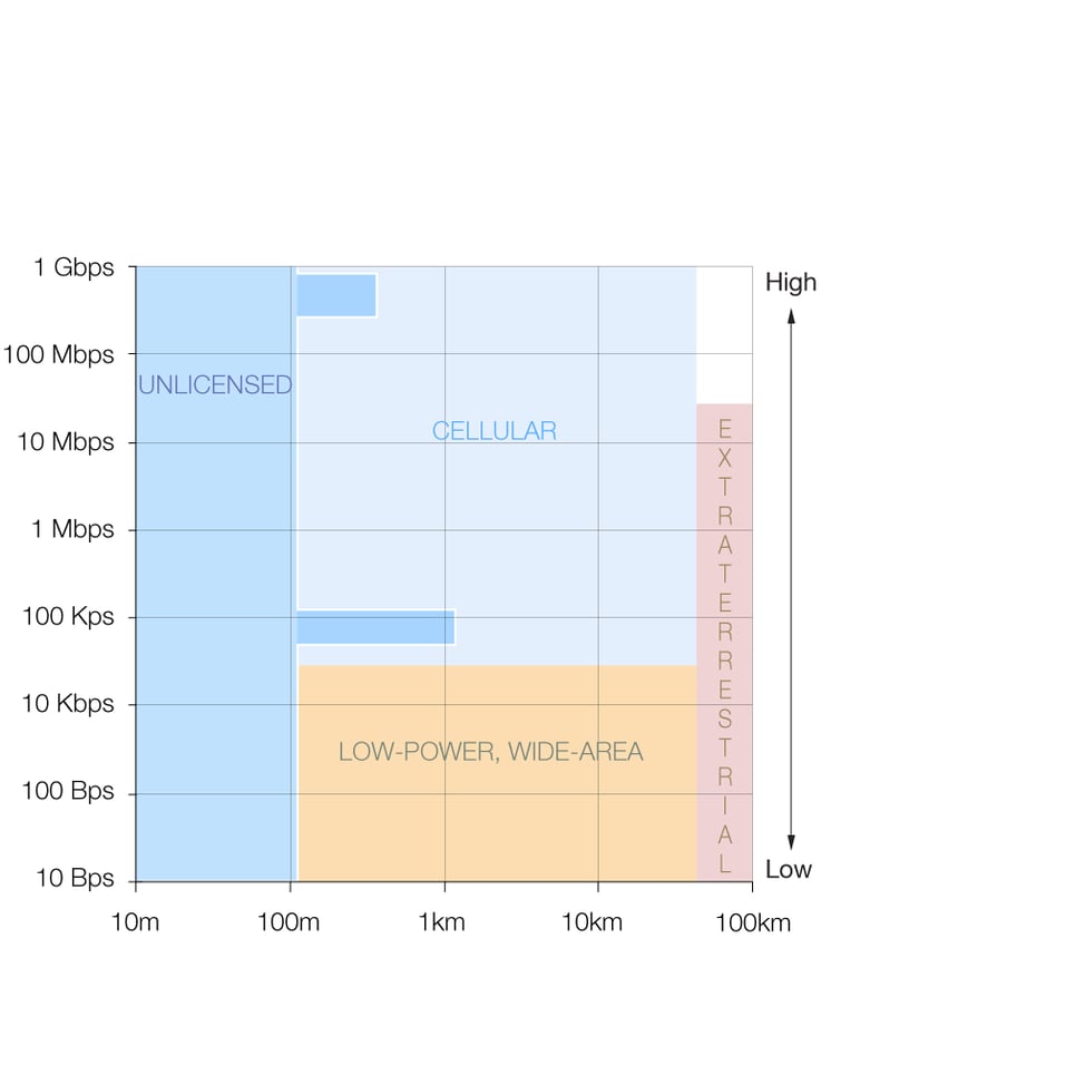 The Future Of Connectivity Enabling The Internet Of Things