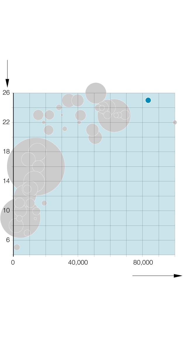 What The Future Of Work Will Mean For Jobs Skills And Wages Jobs Lost Jobs Gained Mckinsey