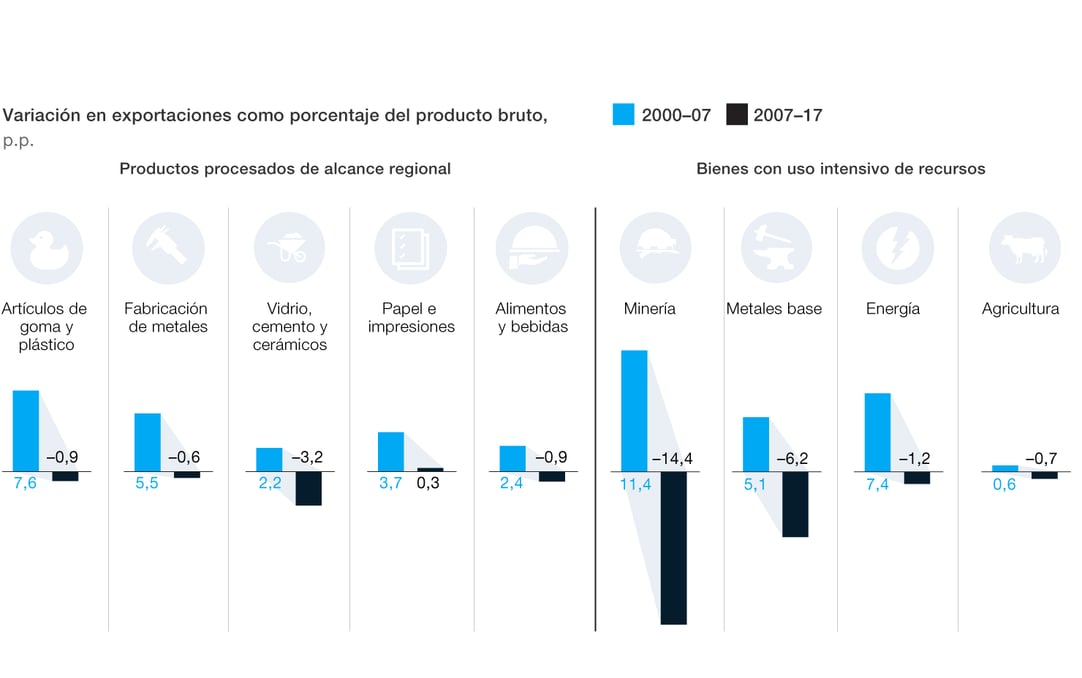 Globalization Ex1 V1 Online Spanish