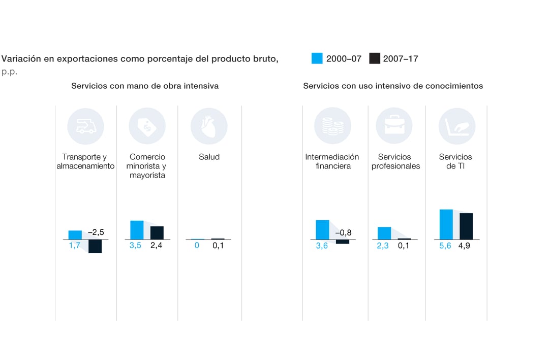 Globalization Ex1 V1 Online Spanish