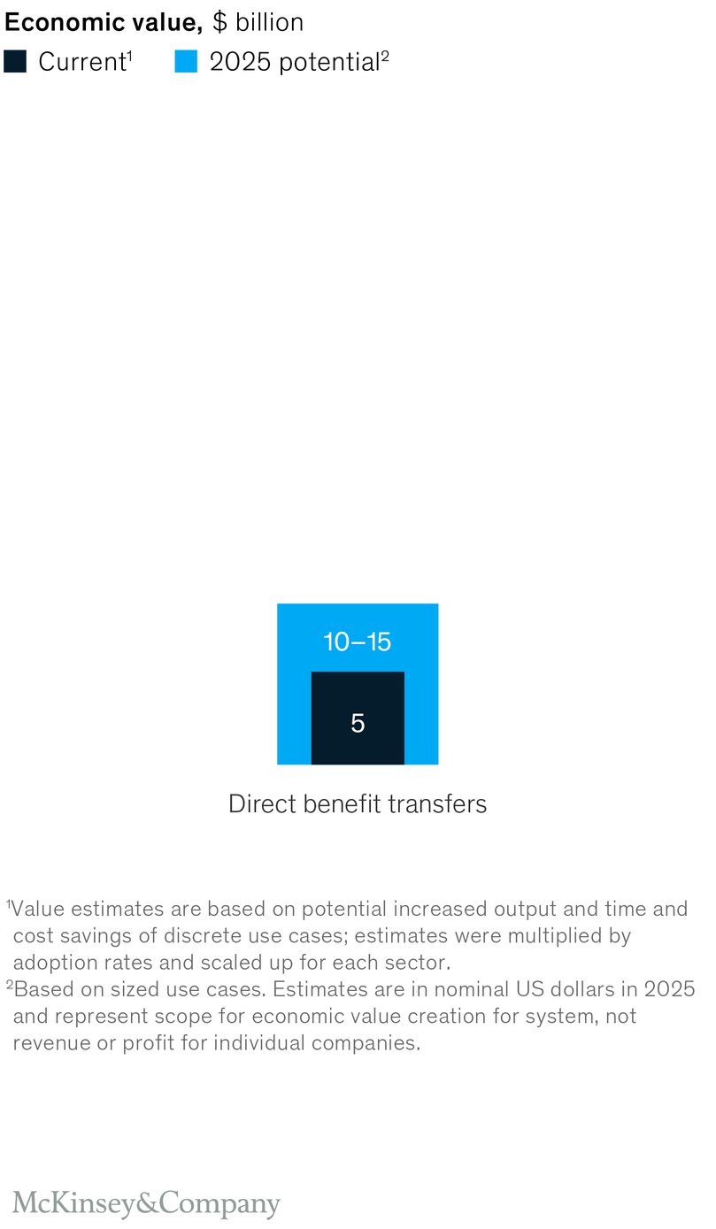 Digital India: Technology To Transform A Connected Nation | McKinsey Digital India: Technology To Transform A Connected Nation | McKinsey