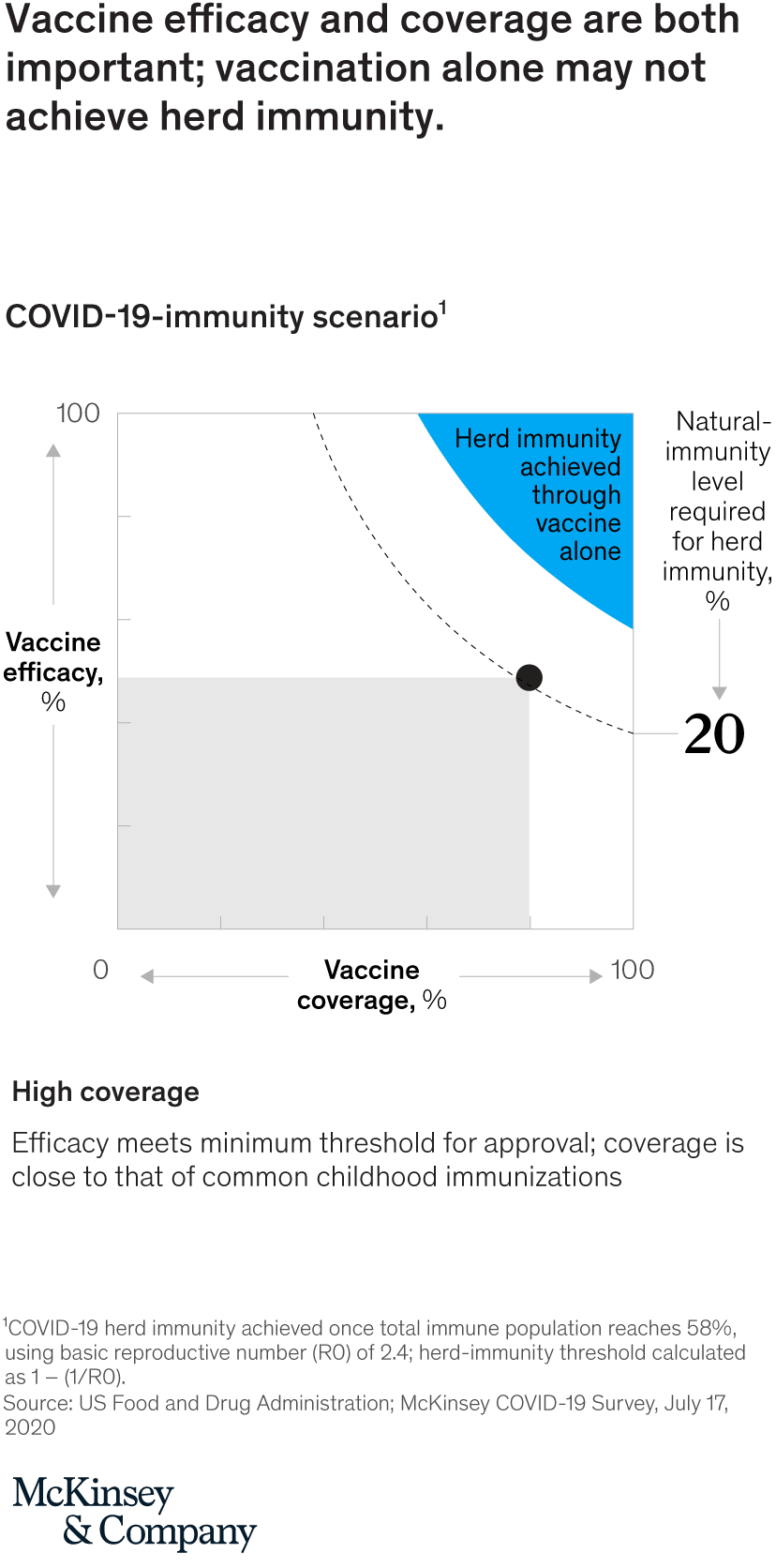 Health as a “global public good”: creating a market for pandemic risk