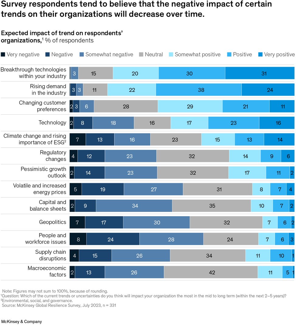 Resilience during uncertainty in advanced industries | McKinsey