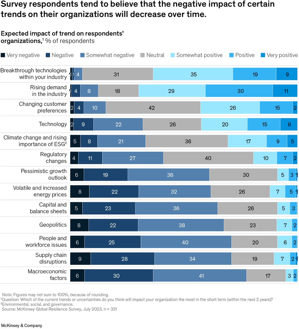 Feeling a little anxious? | McKinsey & Company