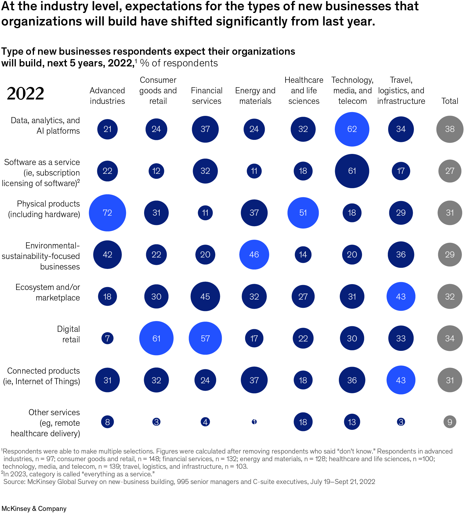 pub-leapnewbusiness-ceros2022.png