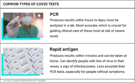 Covid Test Comparison