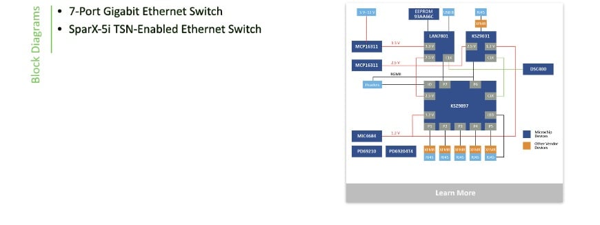 Ethernet Timing Navigation