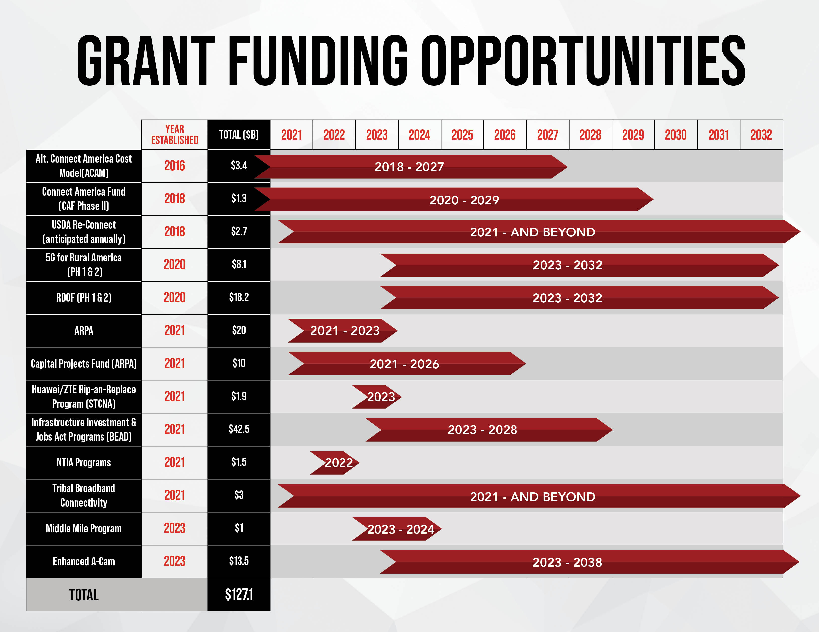 Millennium Broadband Funding Solutions