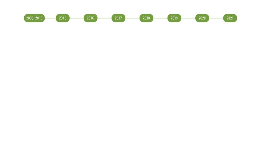 ESR_Timeline