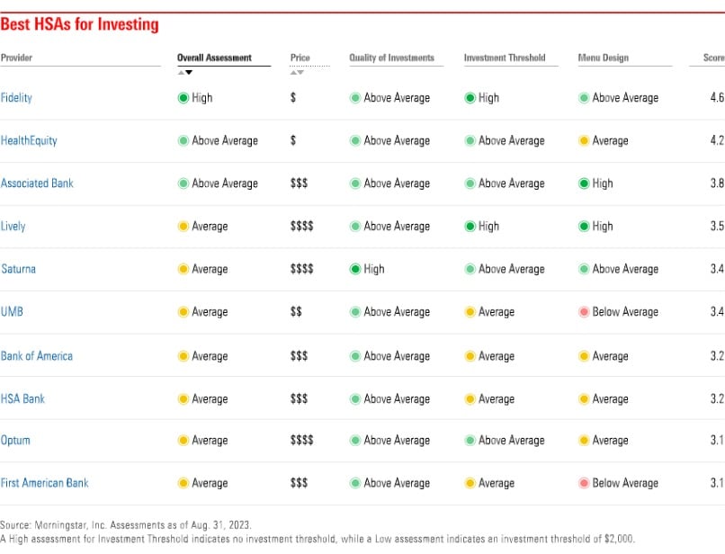 Table_Best HSAs for Investing_2023