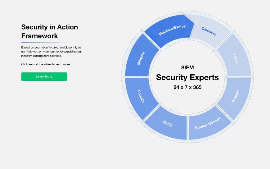 Security in Action Framework Page - LIVE - edited 11.15.22 Security in ...