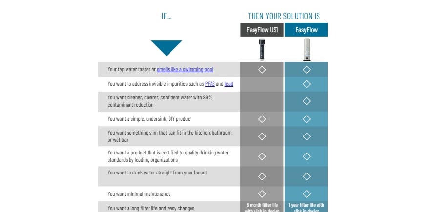 Easy Flow Comparison Chart