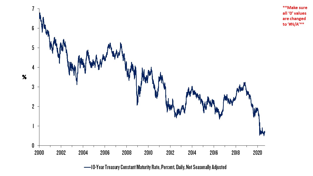 Tipp 10Year Treasury Constant Mat Rate with Mobile Alternative 8/31/20