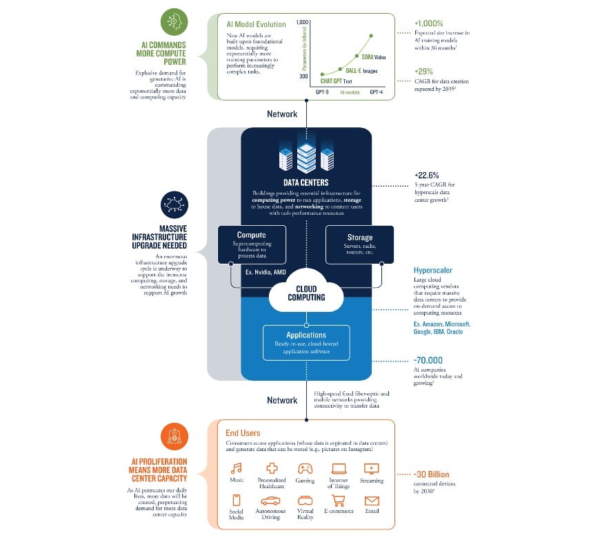 Digital Value Chain Digital Value Chain