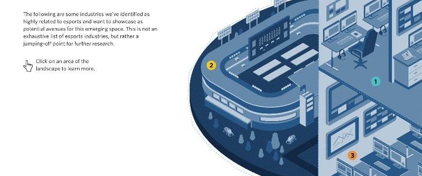 Emerging Tech Hub - Esports