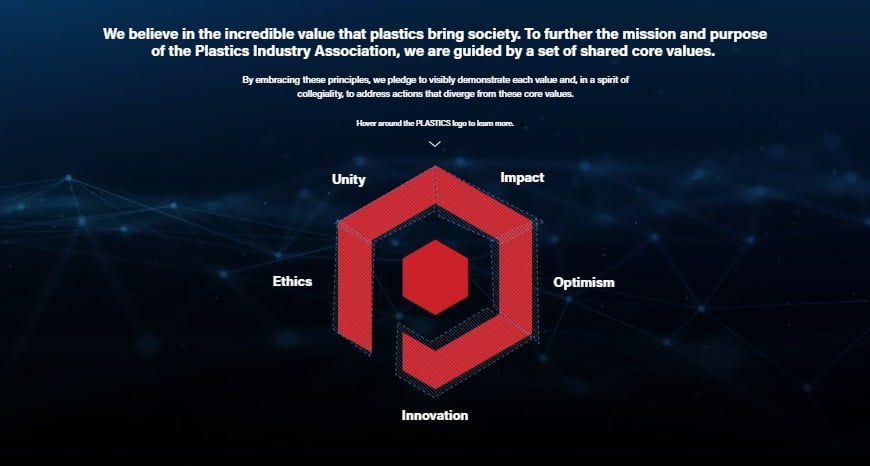 Core Values 1.8 Copy