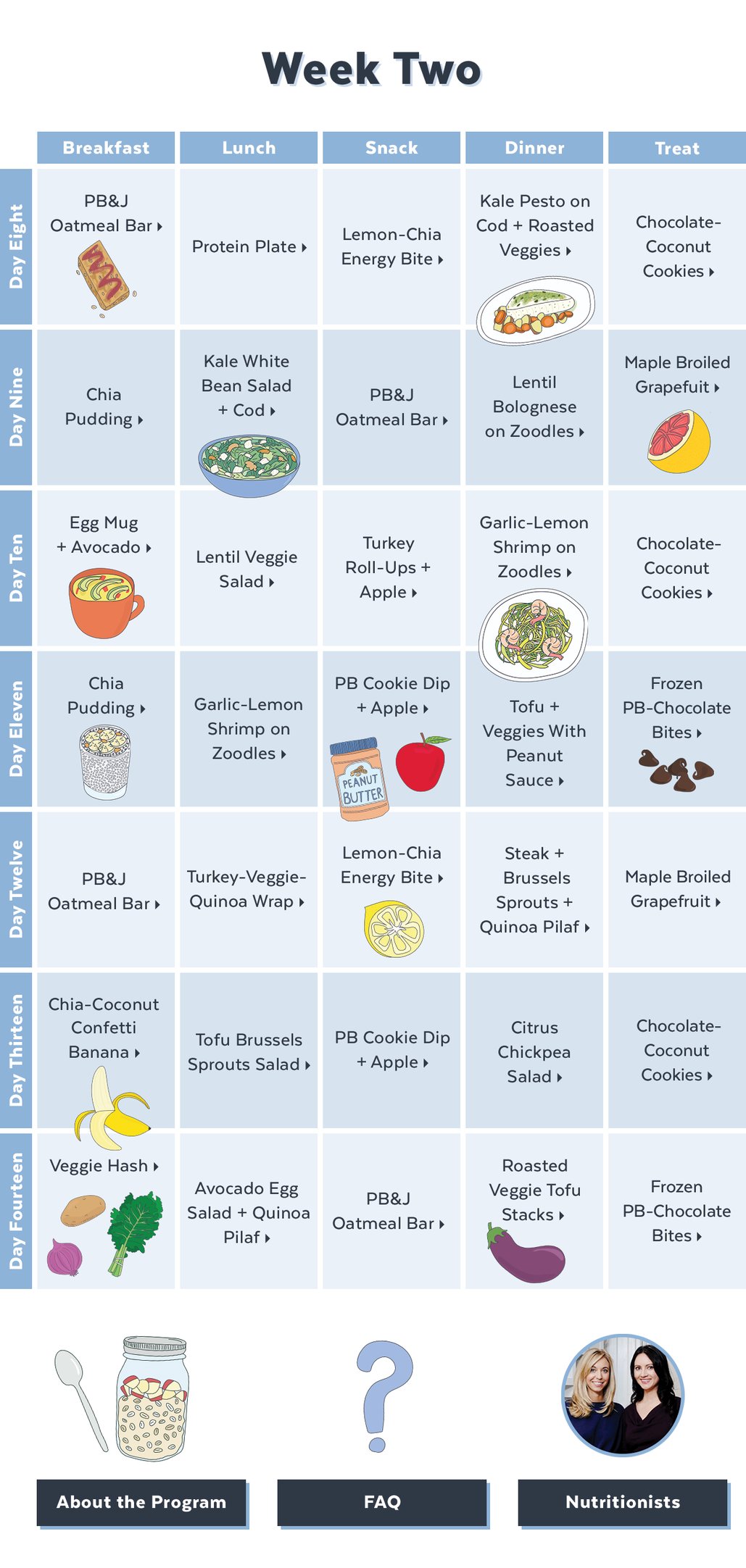 Clean Eating Program Nutrition Eating Plan How To Eat Right: Recommendations From An