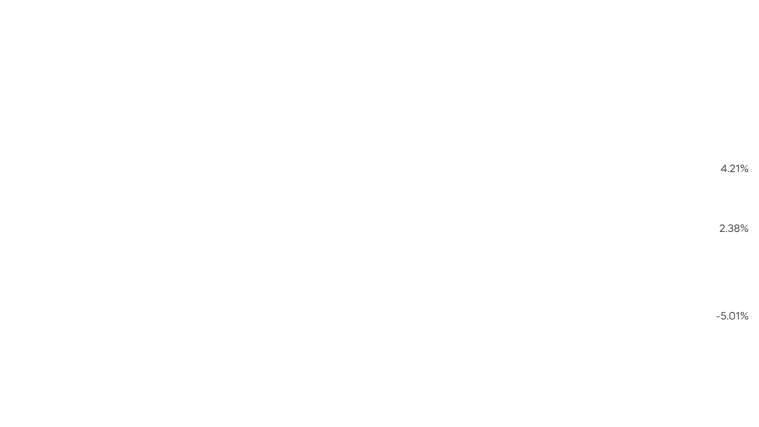 Chart 7 rebalanced and unrebalanced