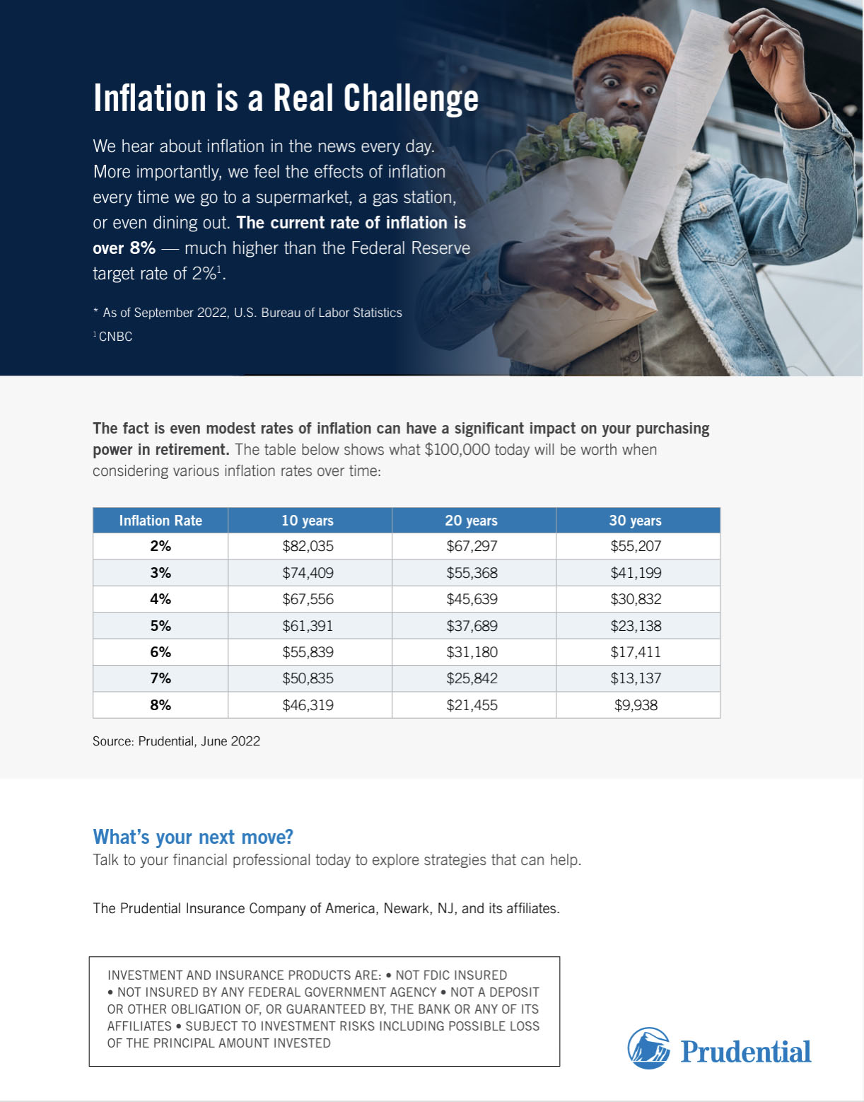 Prusecure Rates Fixed product focus 2023 _Internal Digital Playbook