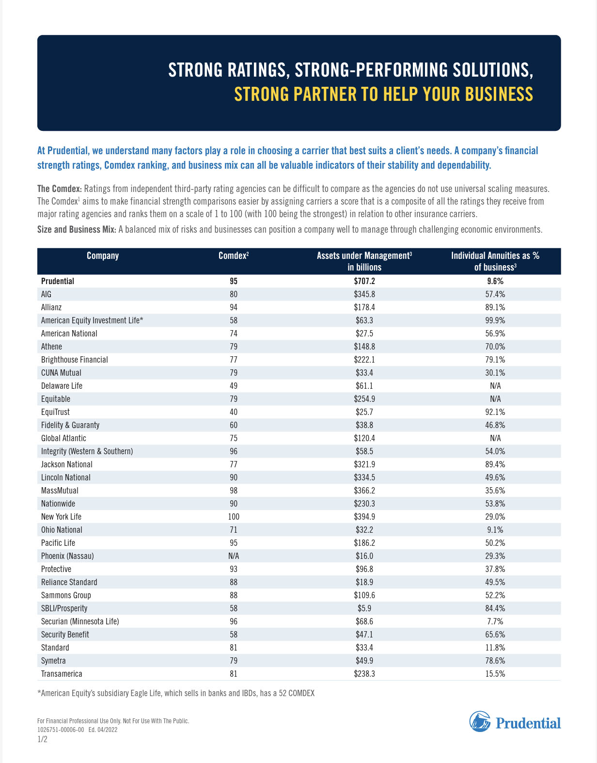 Prusecure Rates Fixed product focus 2023 _Internal Digital Playbook